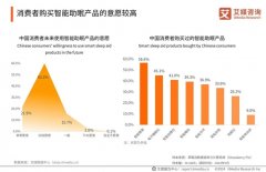 <b>包罗设备体积偏大、睡前需摘下关机等操做不</b>